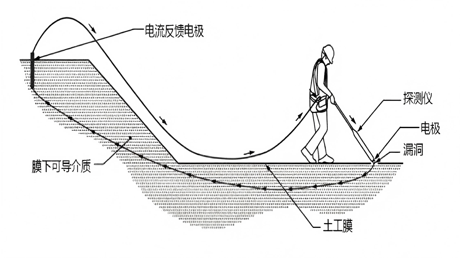 ��𻨷�������Ĥ��©�������е�Ӧ��